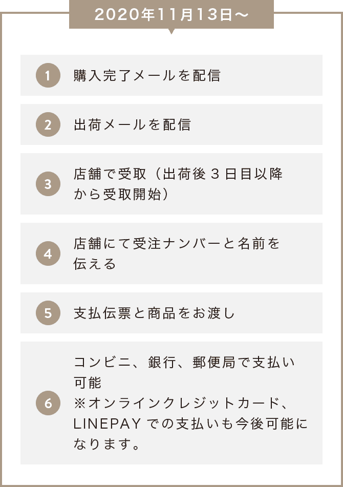 店舗受取サービス