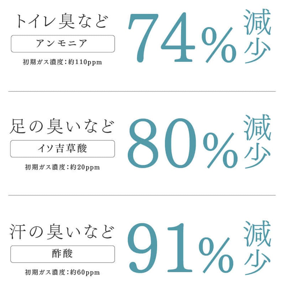 TDC 下半期ランキング