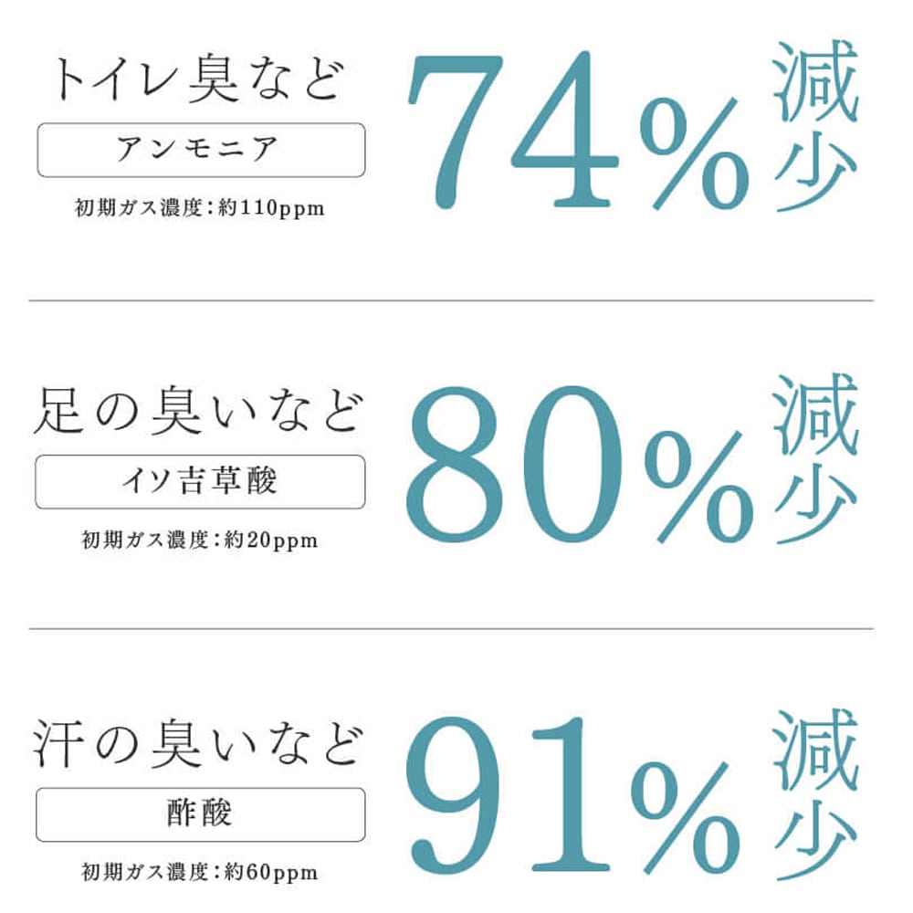 TDC 下半期ランキング