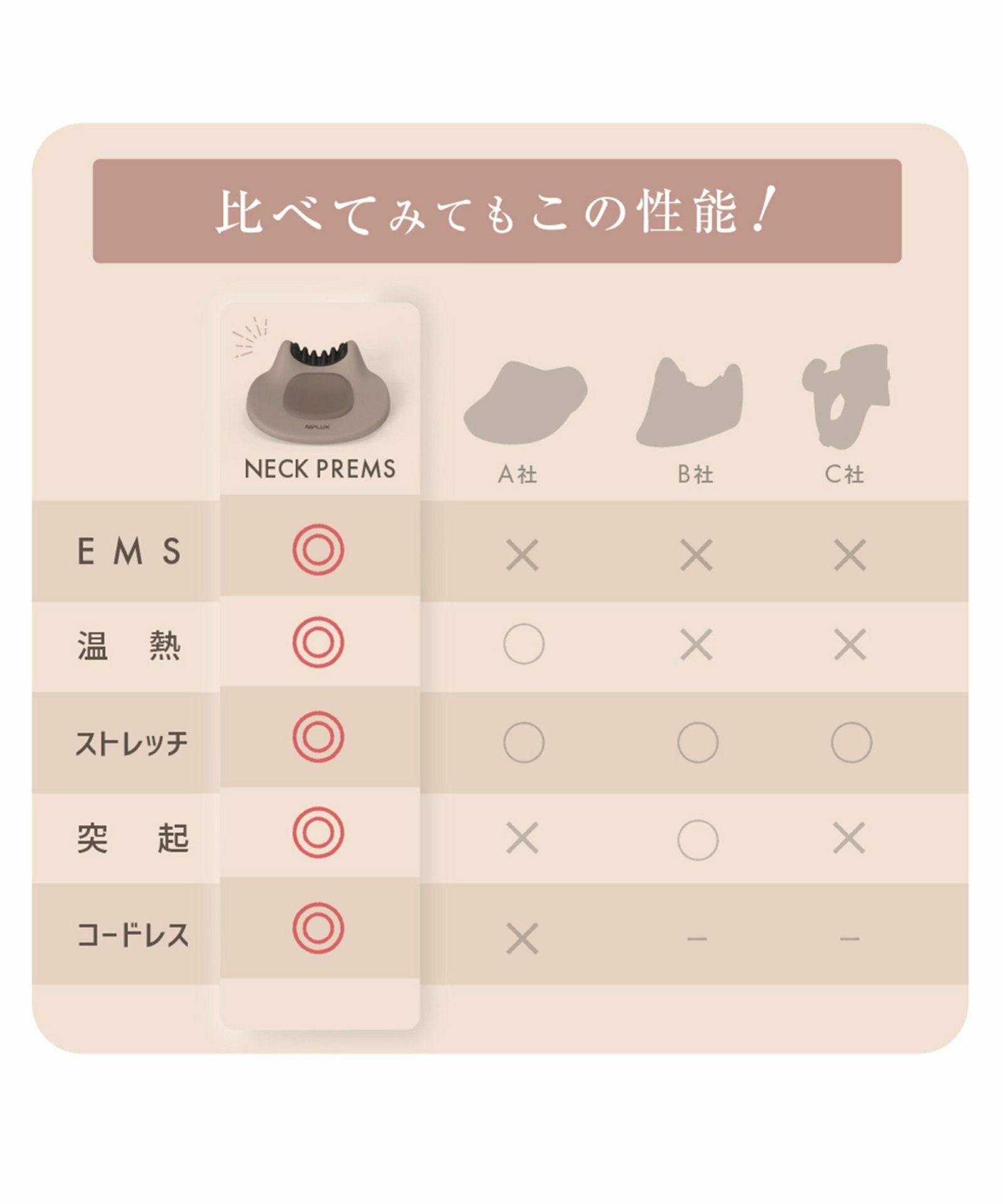 NIPLUX NECK PREMS ニップラックス ネックプレミス,TOKYO DESIGN